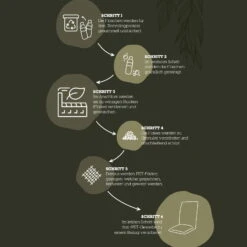 Doppler Niederlehnerauflage '3195', Schwarz, Ca. 100 X 48 X 6 Cm -Madison Verkäufe 3910409253 3910409254 3910409255 3910409256 3910409257 3910409258 3910409259 3910409260 3910409261 Recycling Kreislauf Auflagen 120562