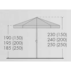 Doppler Sonnenschirm 'Sunline 250' Aus Stahl, Ø 250 Cm 8 Doppler Sonnenschirm 'Sunline 250' Aus Stahl, Ø 250 Cm -Madison Verkäufe Sunline 250 Abmessung 67474